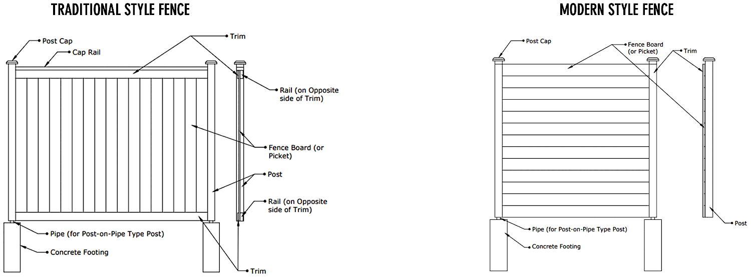 traditional and modern fence styles