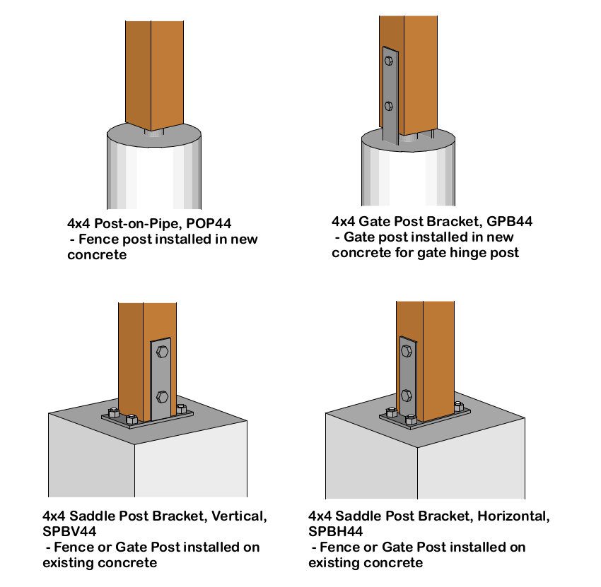 fence post base bracket types