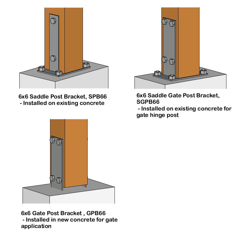 fence post base bracket types