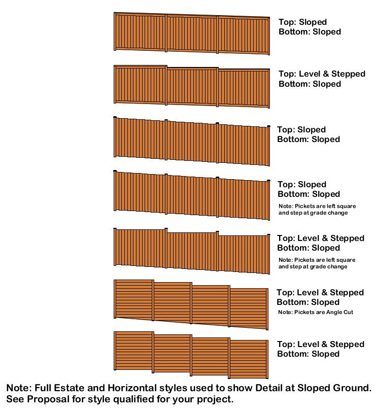 build fence on sloped ground